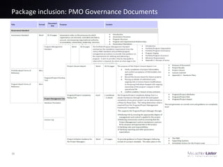 Package inclusion: PMO Governance Documents
16
 