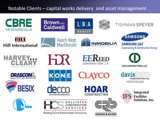 Notable Clients – capital works delivery and asset management
9
 