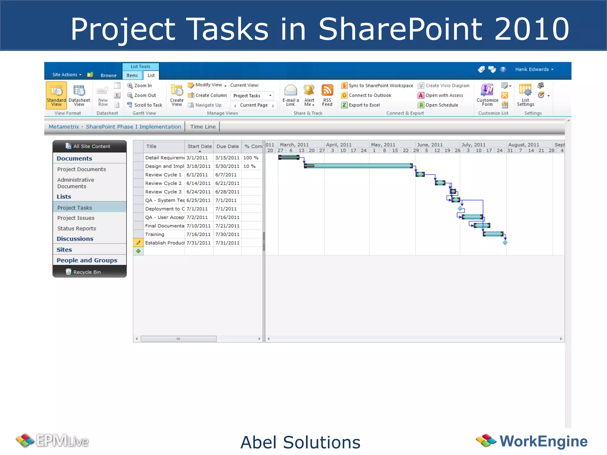 Project Tasks in SharePoint 2010




          Abel Solutions   WorkEngine
 