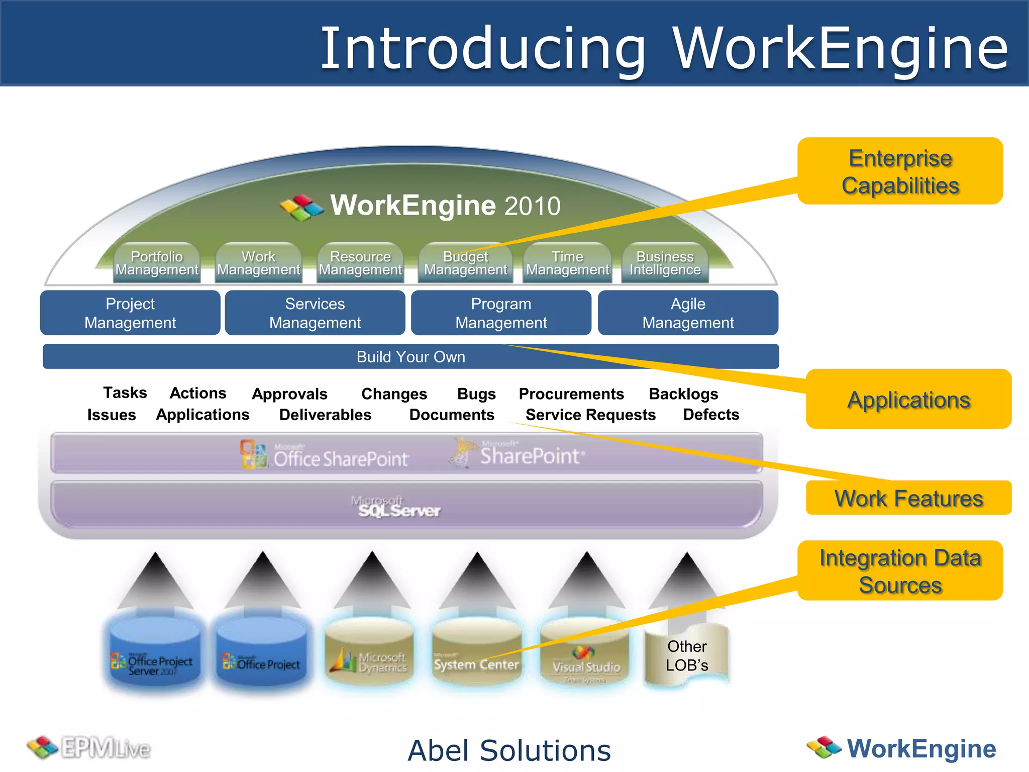 Introducing WorkEngine
                                                                                        Enterprise
                                                                                        Capabilities
                              WorkEngine 2010
    Portfolio      Work       Resource       Budget        Time       Business
   Management   Management   Management    Management   Management   Intelligence

  Project              Services                Program                    Agile
Management            Management              Management               Management

                                 Build Your Own

  Tasks Actions     Approvals     Changes   Bugs        Procurements    Backlogs
                                                                                        Applications
Issues Applications    Deliverables    Documents         Service Requests   Defects




                                                                                       Work Features

                                                                                      Integration Data
                                                                                          Sources

                                                                           Other
                                                                           LOB’s




                                          Abel Solutions                                WorkEngine
 
