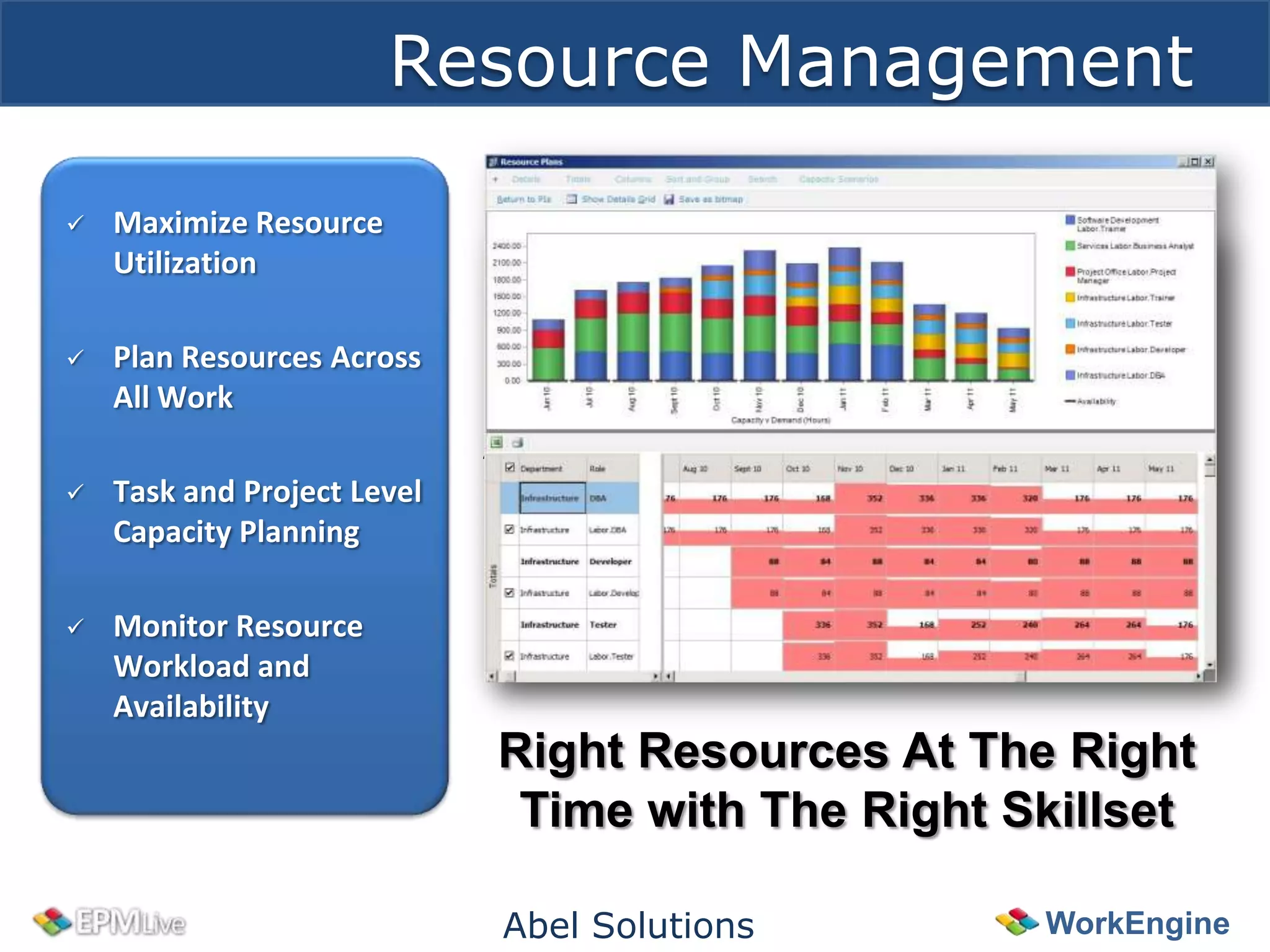 Resource Management

   Maximize Resource
    Utilization

   Plan Resources Across
    All Work

   Task and Project Level
    Capacity Planning

   Monitor Resource
    Workload and
    Availability
                             Right Resources At The Right
                              Time with The Right Skillset

                             Abel Solutions        WorkEngine
 
