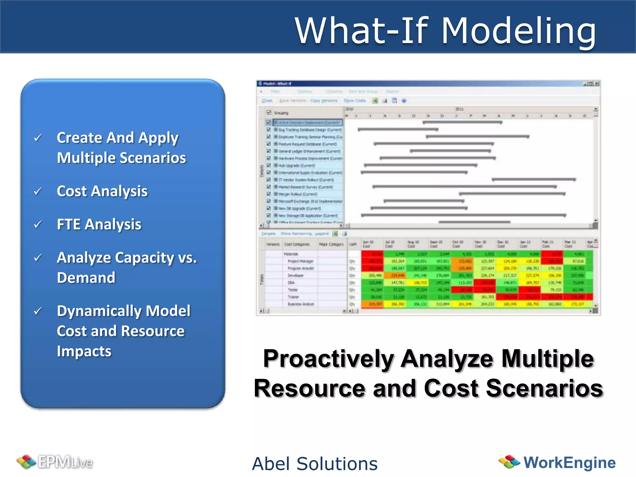 What-If Modeling

   Create And Apply
    Multiple Scenarios
   Cost Analysis
   FTE Analysis
   Analyze Capacity vs.
    Demand
   Dynamically Model
    Cost and Resource
    Impacts
                            Proactively Analyze Multiple
                           Resource and Cost Scenarios

                           Abel Solutions        WorkEngine
 