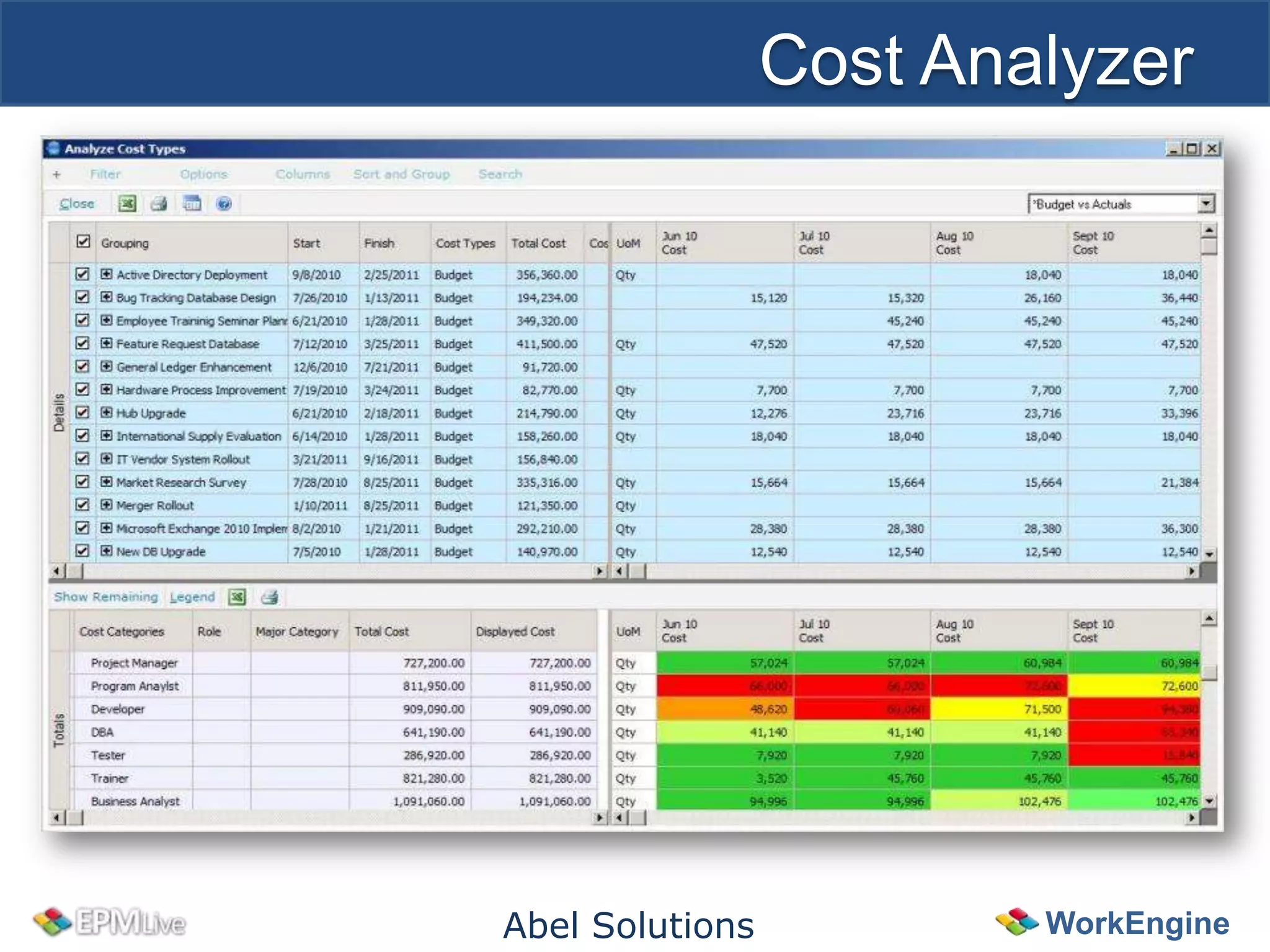 Cost Analyzer




Abel Solutions           WorkEngine
 