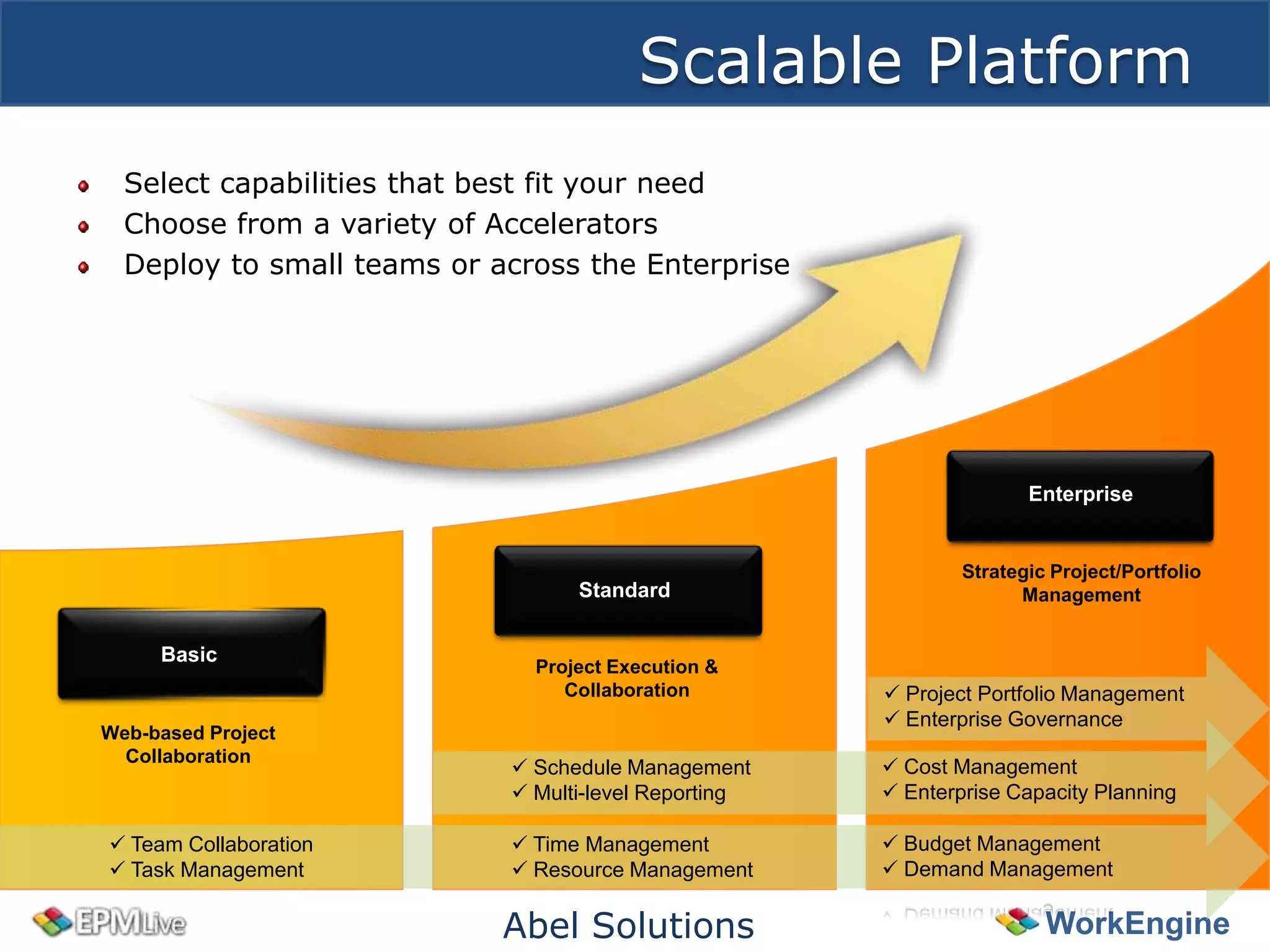 Scalable Platform
  Select capabilities that best fit your need
  Choose from a variety of Accelerators
  Deploy to small teams or across the Enterprise




                                                                     Enterprise


                                                              Strategic Project/Portfolio
                                  Standard                          Management


     Basic
                              Project Execution &
                                 Collaboration         Project Portfolio Management
                                                       Enterprise Governance
Web-based Project
  Collaboration
                             Schedule Management      Cost Management
                             Multi-level Reporting    Enterprise Capacity Planning

 Team Collaboration         Time Management          Budget Management
 Task Management            Resource Management      Demand Management

                            Abel Solutions                             WorkEngine
 