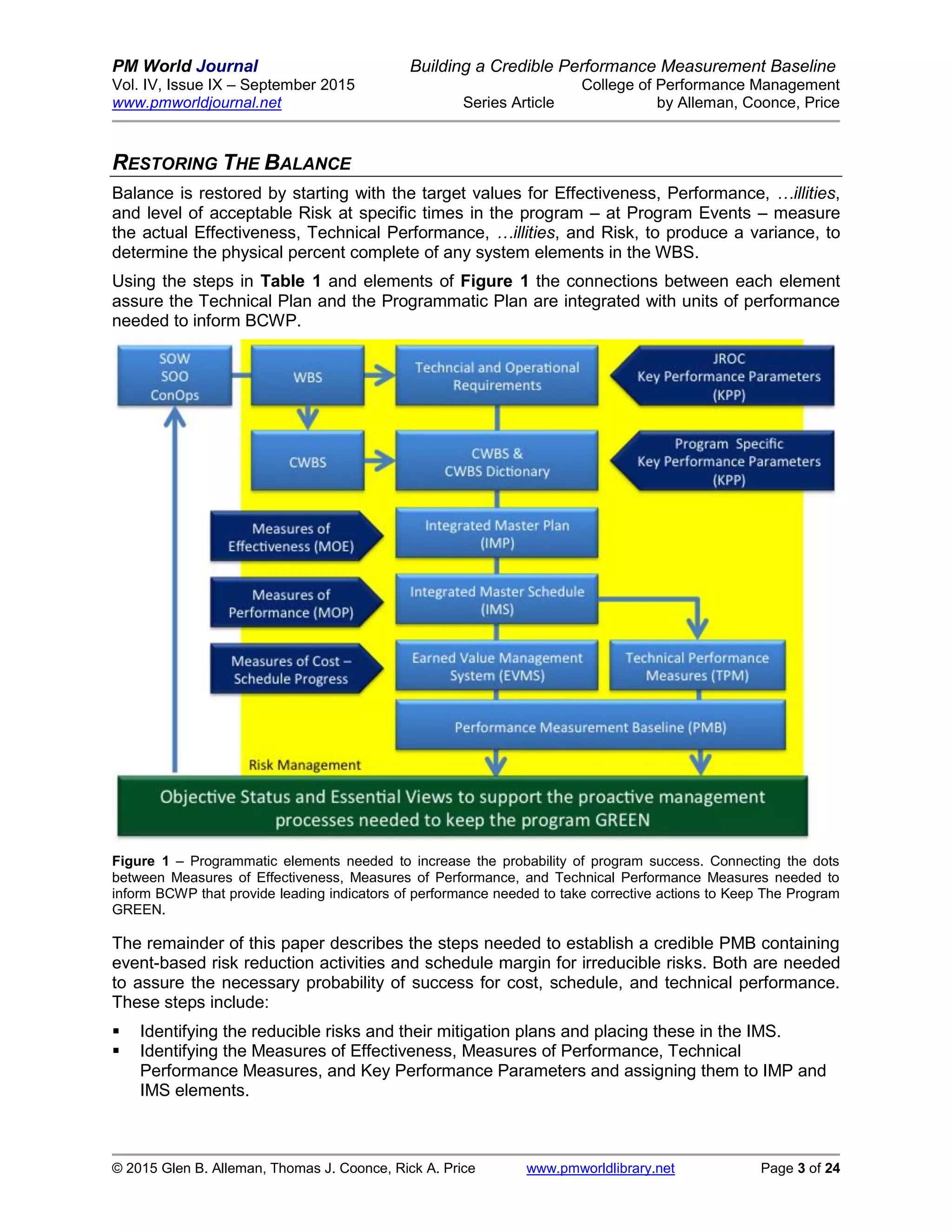 PM World Journal Building a Credible Performance Measurement Baseline
Vol. IV, Issue IX – September 2015 College of Performance Management
www.pmworldjournal.net Series Article by Alleman, Coonce, Price
© 2015 Glen B. Alleman, Thomas J. Coonce, Rick A. Price www.pmworldlibrary.net Page 3 of 24
RESTORING THE BALANCE
Balance is restored by starting with the target values for Effectiveness, Performance, …illities,
and level of acceptable Risk at specific times in the program – at Program Events – measure
the actual Effectiveness, Technical Performance, …illities, and Risk, to produce a variance, to
determine the physical percent complete of any system elements in the WBS.
Using the steps in Table 1 and elements of Figure 1 the connections between each element
assure the Technical Plan and the Programmatic Plan are integrated with units of performance
needed to inform BCWP.
Figure 1 – Programmatic elements needed to increase the probability of program success. Connecting the dots
between Measures of Effectiveness, Measures of Performance, and Technical Performance Measures needed to
inform BCWP that provide leading indicators of performance needed to take corrective actions to Keep The Program
GREEN.
The remainder of this paper describes the steps needed to establish a credible PMB containing
event-based risk reduction activities and schedule margin for irreducible risks. Both are needed
to assure the necessary probability of success for cost, schedule, and technical performance.
These steps include:
 Identifying the reducible risks and their mitigation plans and placing these in the IMS.
 Identifying the Measures of Effectiveness, Measures of Performance, Technical
Performance Measures, and Key Performance Parameters and assigning them to IMP and
IMS elements.
 