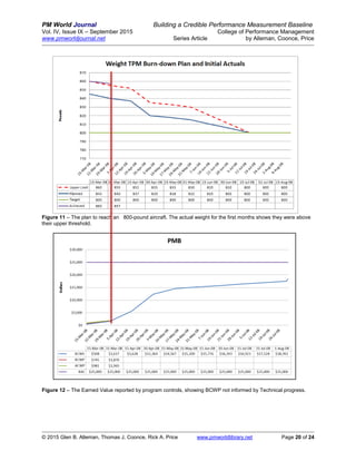PM World Journal Building a Credible Performance Measurement Baseline
Vol. IV, Issue IX – September 2015 College of Performance Management
www.pmworldjournal.net Series Article by Alleman, Coonce, Price
© 2015 Glen B. Alleman, Thomas J. Coonce, Rick A. Price www.pmworldlibrary.net Page 20 of 24
Figure 11 – The plan to reach an 800-pound aircraft. The actual weight for the first months shows they were above
their upper threshold.
Figure 12 – The Earned Value reported by program controls, showing BCWP not informed by Technical progress.
 