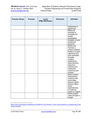 PM World Journal (ISSN: 2330-4480) Application of Systems Lifecycle Processes to Large,
Vol. IX, Issue X – October 2020 Complex Engineering and Construction Programs
www.pmworldjournal.com Featured Paper by Bob Prieto
© 2020 Robert Prieto www.pmworldlibrary.net Page 10 of 63
Process Group Process Level
(PMC,PM,PExec)
Outcomes Activities
established in
agreement
Define all
activities to
complete the
project
successfully
Establish a work
breakdown
structure
Define and
maintain a
project schedule
based on project
objectives and
work estimates.
Includes
duration,
relationship,
dependencies,
sequence,
achievement
milestones,
resources and
reviews.
Define project
achievement
criteria for life
cycle stage
decision gates,
delivery dates,
major
dependencies
on external
inputs or outputs
Define project
costs and plan a
budget
https://www.researchgate.net/publication/336496336_The_Primacy_of_the_Scope_Baseline_in_Engineering_Const
ruction_Projects
 