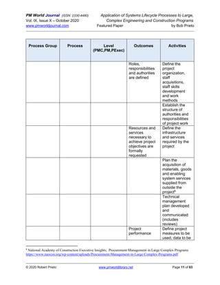 PM World Journal (ISSN: 2330-4480) Application of Systems Lifecycle Processes to Large,
Vol. IX, Issue X – October 2020 Complex Engineering and Construction Programs
www.pmworldjournal.com Featured Paper by Bob Prieto
© 2020 Robert Prieto www.pmworldlibrary.net Page 11 of 63
Process Group Process Level
(PMC,PM,PExec)
Outcomes Activities
Roles,
responsibilities
and authorities
are defined
Define the
project
organization,
staff
acquisitions,
staff skills
development
and work
methods
Establish the
structure of
authorities and
responsibilities
of project work
Resources and
services
necessary to
achieve project
objectives are
formally
requested
Define the
infrastructure
and services
required by the
project
Plan the
acquisition of
materials, goods
and enabling
system services
supplied from
outside the
project8
Technical
management
plan developed
and
communicated
(includes
reviews)
Project
performance
Define project
measures to be
used, data to be
8
National Academy of Construction Executive Insights; Procurement Management in Large Complex Programs
https://www.naocon.org/wp-content/uploads/Procurement-Management-in-Large-Complex-Programs.pdf
 