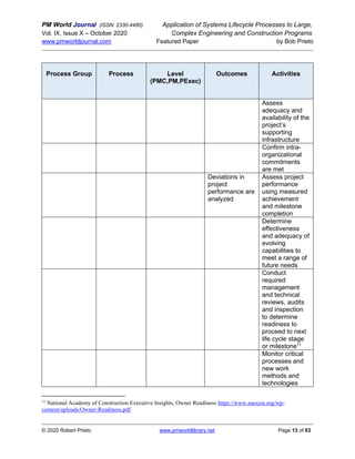 PM World Journal (ISSN: 2330-4480) Application of Systems Lifecycle Processes to Large,
Vol. IX, Issue X – October 2020 Complex Engineering and Construction Programs
www.pmworldjournal.com Featured Paper by Bob Prieto
© 2020 Robert Prieto www.pmworldlibrary.net Page 13 of 63
Process Group Process Level
(PMC,PM,PExec)
Outcomes Activities
Assess
adequacy and
availability of the
project’s
supporting
infrastructure
Confirm intra-
organizational
commitments
are met
Deviations in
project
performance are
analyzed
Assess project
performance
using measured
achievement
and milestone
completion
Determine
effectiveness
and adequacy of
evolving
capabilities to
meet a range of
future needs
Conduct
required
management
and technical
reviews, audits
and inspection
to determine
readiness to
proceed to next
life cycle stage
or milestone11
Monitor critical
processes and
new work
methods and
technologies
11
National Academy of Construction Executive Insights, Owner Readiness https://www.naocon.org/wp-
content/uploads/Owner-Readiness.pdf
 