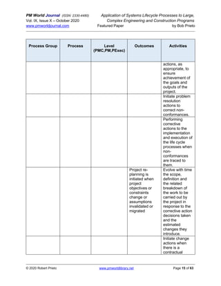 PM World Journal (ISSN: 2330-4480) Application of Systems Lifecycle Processes to Large,
Vol. IX, Issue X – October 2020 Complex Engineering and Construction Programs
www.pmworldjournal.com Featured Paper by Bob Prieto
© 2020 Robert Prieto www.pmworldlibrary.net Page 15 of 63
Process Group Process Level
(PMC,PM,PExec)
Outcomes Activities
actions, as
appropriate, to
ensure
achievement of
the goals and
outputs of the
project.
Initiate problem
resolution
actions to
correct non-
conformances.
Performing
corrective
actions to the
implementation
and execution of
the life cycle
processes when
non-
conformances
are traced to
them.
Project re-
planning is
initiated when
project
objectives or
constraints
change or
assumptions
invalidated or
migrated
Evolve with time
the scope,
definition and
the related
breakdown of
the work to be
carried out by
the project in
response to the
corrective action
decisions taken
and the
estimated
changes they
introduce.
Initiate change
actions when
there is a
contractual
 