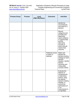 PM World Journal (ISSN: 2330-4480) Application of Systems Lifecycle Processes to Large,
Vol. IX, Issue X – October 2020 Complex Engineering and Construction Programs
www.pmworldjournal.com Featured Paper by Bob Prieto
© 2020 Robert Prieto www.pmworldlibrary.net Page 17 of 63
Process Group Process Level
(PMC,PM,PExec)
Outcomes Activities
Identify the
circumstances
and need for a
decision.
Record,
categorize and
promptly and
objectively
report problems
or opportunities
and the
alternative
courses of
action that will
resolve their
outcome.
Preferred course
of action is
selected.
Select and
declare the
decision-making
strategy for each
decision
situation. Identify
desired
outcomes and
measurable
success criteria.
Evaluate the
balance of
consequences
of alternative
actions, using
the defined
decision-making
strategy, to
arrive at an
optimization of,
or an
improvement in,
an identified
 