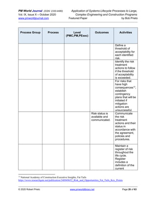 PM World Journal (ISSN: 2330-4480) Application of Systems Lifecycle Processes to Large,
Vol. IX, Issue X – October 2020 Complex Engineering and Construction Programs
www.pmworldjournal.com Featured Paper by Bob Prieto
© 2020 Robert Prieto www.pmworldlibrary.net Page 20 of 63
Process Group Process Level
(PMC,PM,PExec)
Outcomes Activities
Define a
threshold of
acceptability for
each identified
risk.
Identify the risk
treatment
actions to follow
if the threshold
of acceptability
is exceeded.
For risks that
have high
consequences13
,
establish
contingency
plans that will be
initiated if
mitigation
actions are
unsuccessful.
Risk status is
available and
communicated.
Communicate
the risk
treatment
actions and their
status in
accordance with
the agreement,
policies and
procedures.
Maintain a
register of risk
throughout the
life cycle.
Register
includes a
definition of the
current
13
National Academy of Construction Executive Insights, Fat Tails
https://www.researchgate.net/publication/340949652_Risk_and_Opportunities_Fat_Tails_Key_Points
 