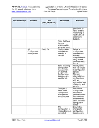 PM World Journal (ISSN: 2330-4480) Application of Systems Lifecycle Processes to Large,
Vol. IX, Issue X – October 2020 Complex Engineering and Construction Programs
www.pmworldjournal.com Featured Paper by Bob Prieto
© 2020 Robert Prieto www.pmworldlibrary.net Page 21 of 63
Process Group Process Level
(PMC,PM,PExec)
Outcomes Activities
perception of
risks, and the
relationship to
risk treatment
actions and
budgets.
Risks that have
become
unacceptable
are acted upon
3.6
Configuration
Management
PMC, PM Configuration
management
strategy is
defined.
Define a
configuration
management
strategy
compatible with
the guidance
provided in ISO
10007.
Items requiring
configuration
management
are defined.
Identify items
that are subject
to configuration
control.
Configuration
baselines are
established.
Maintain
information on
configurations
with an
appropriate level
of integrity and
security.
Changes to
items under
configuration
management
are controlled.
Ensure that
configuration
information
permits forward
and backward
traceability to
other baselined
configuration
states.
The
configuration of
released items is
controlled.
Ensure that
changes to
configuration
baselines are
 