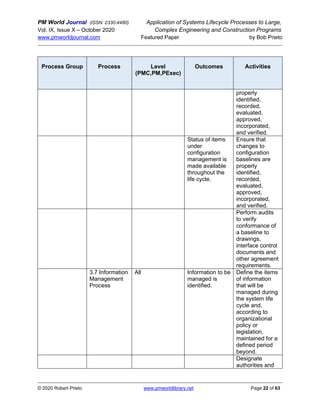 PM World Journal (ISSN: 2330-4480) Application of Systems Lifecycle Processes to Large,
Vol. IX, Issue X – October 2020 Complex Engineering and Construction Programs
www.pmworldjournal.com Featured Paper by Bob Prieto
© 2020 Robert Prieto www.pmworldlibrary.net Page 22 of 63
Process Group Process Level
(PMC,PM,PExec)
Outcomes Activities
properly
identified,
recorded,
evaluated,
approved,
incorporated,
and verified.
Status of items
under
configuration
management is
made available
throughout the
life cycle.
Ensure that
changes to
configuration
baselines are
properly
identified,
recorded,
evaluated,
approved,
incorporated,
and verified.
Perform audits
to verify
conformance of
a baseline to
drawings,
interface control
documents and
other agreement
requirements.
3.7 Information
Management
Process
All Information to be
managed is
identified.
Define the items
of information
that will be
managed during
the system life
cycle and,
according to
organizational
policy or
legislation,
maintained for a
defined period
beyond.
Designate
authorities and
 