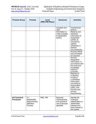 PM World Journal (ISSN: 2330-4480) Application of Systems Lifecycle Processes to Large,
Vol. IX, Issue X – October 2020 Complex Engineering and Construction Programs
www.pmworldjournal.com Featured Paper by Bob Prieto
© 2020 Robert Prieto www.pmworldlibrary.net Page 24 of 63
Process Group Process Level
(PMC,PM,PExec)
Outcomes Activities
complete and
valid.
maintenance
actions.
Information is
made available
to designated
parties.
Retrieve and
distribute
information to
designated
parties as
required by
agreed
schedules or
defined
circumstances.
Provide official
documentation
as required.
Archive
designated
information, in
accordance with
the audit and
knowledge
retention
purposes.
Dispose of
unwanted,
invalid or
unverifiable
information
according to
organization
policy, and
security and
privacy
requirements.
4.0 Technical
Processes
4.1
Stakeholder
Requirements
Definition
Process
PMC, PM Required
characteristics
and context of
use of services
specified.
Identify the
individual
stakeholders or
stakeholder
classes who
have interest in
the system
 