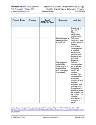 PM World Journal (ISSN: 2330-4480) Application of Systems Lifecycle Processes to Large,
Vol. IX, Issue X – October 2020 Complex Engineering and Construction Programs
www.pmworldjournal.com Featured Paper by Bob Prieto
© 2020 Robert Prieto www.pmworldlibrary.net Page 25 of 63
Process Group Process Level
(PMC,PM,PExec)
Outcomes Activities
throughout its
life cycle14
.
Elicit
stakeholder
requirements.
Constraints on a
system solution
are defined.
Define the
constraints on a
system solution
that are
unavoidable
consequences
of existing
agreements,
management
decisions and
technical
decisions.
Traceability of
stakeholder
requirements to
stakeholders
and their needs
is achieved.
Define a
representative
set of activity
sequences to
identify all
required
services that
correspond to
anticipated
operational and
support
scenarios and
environments.
Scenarios are
used to analyze
the operation of
the system in its
intended
environment in
order and to
identify
14
Stakeholder Management in Large Engineering & Construction Programs; PM World Today; October 2011
https://www.researchgate.net/publication/273119019_Stakeholder_Management_in_Large_Engineering_Constructi
on_Programs
 