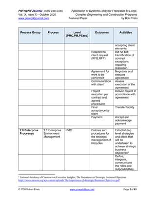 PM World Journal (ISSN: 2330-4480) Application of Systems Lifecycle Processes to Large,
Vol. IX, Issue X – October 2020 Complex Engineering and Construction Programs
www.pmworldjournal.com Featured Paper by Bob Prieto
© 2020 Robert Prieto www.pmworldlibrary.net Page 3 of 63
Process Group Process Level
(PMC,PM,PExec)
Outcomes Activities
accepting client
elements
Respond to
client request
(RFQ;RFP)
Bid no-bid;
Identification of
contract
exceptions
requiring
resolution
Agreement for
work to be
performed
Negotiate and
execute
agreement
Communication
with client
Assess
execution of the
agreement
Project
execution per
contract and
agreed
procedures
Deliver project in
accordance with
agreement
Final
acceptance by
client
Transfer facility
Payment Accept and
acknowledge
payment
2.0 Enterprise
Processes
2.1 Enterprise
Environment
Management
PMC Policies and
procedures for
the strategic
management of
lifecycles
Establish top
level strategies
and plans that
will be
undertaken to
achieve strategic
business
objectives5
Define,
integrate,
communicate
the roles and
responsibilities,
5
National Academy of Construction Executive Insights; The Importance of Strategic Business Objectives
https://www.naocon.org/wp-content/uploads/The-Importance-of-Strategic-Business-Objectives.pdf
 