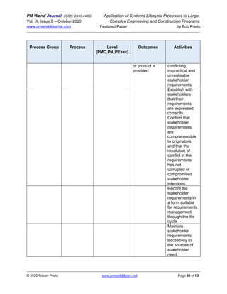 PM World Journal (ISSN: 2330-4480) Application of Systems Lifecycle Processes to Large,
Vol. IX, Issue X – October 2020 Complex Engineering and Construction Programs
www.pmworldjournal.com Featured Paper by Bob Prieto
© 2020 Robert Prieto www.pmworldlibrary.net Page 30 of 63
Process Group Process Level
(PMC,PM,PExec)
Outcomes Activities
or product is
provided
conflicting,
impractical and
unrealisable
stakeholder
requirements.
Establish with
stakeholders
that their
requirements
are expressed
correctly.
Confirm that
stakeholder
requirements
are
comprehensible
to originators
and that the
resolution of
conflict in the
requirements
has not
corrupted or
compromised
stakeholder
intentions.
Record the
stakeholder
requirements in
a form suitable
for requirements
management
through the life
cycle
Maintain
stakeholder
requirements
traceability to
the sources of
stakeholder
need.
 