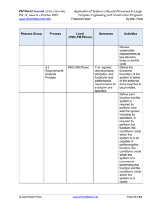 PM World Journal (ISSN: 2330-4480) Application of Systems Lifecycle Processes to Large,
Vol. IX, Issue X – October 2020 Complex Engineering and Construction Programs
www.pmworldjournal.com Featured Paper by Bob Prieto
© 2020 Robert Prieto www.pmworldlibrary.net Page 31 of 63
Process Group Process Level
(PMC,PM,PExec)
Outcomes Activities
Review
stakeholder
requirements at
key decision
times in the life
cycle
4.2
Requirements
Analysis
Process
PMC,PM,PExec The required
characteristics,
attributes, and
functional and
performance
requirements for
a solution are
specified.
Define the
functional
boundary of the
system in terms
of the behavior
and properties to
be provided.
Define each
function that the
system is
required to
perform, how
well the system,
including its
operators, is
required to
perform that
function, the
conditions under
which the
system is to be
capable of
performing the
function, the
conditions under
which the
system is to
commence
performing that
function and the
conditions under
which the
system is to
cease
 