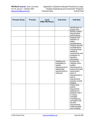 PM World Journal (ISSN: 2330-4480) Application of Systems Lifecycle Processes to Large,
Vol. IX, Issue X – October 2020 Complex Engineering and Construction Programs
www.pmworldjournal.com Featured Paper by Bob Prieto
© 2020 Robert Prieto www.pmworldlibrary.net Page 33 of 63
Process Group Process Level
(PMC,PM,PExec)
Outcomes Activities
identification of
project cost
Specify system
requirements
and functions
Analysis and
definition of
safety
considerations
Analyze security
considerations
including those
related to
compromise and
protection of
sensitive
information
Integrity and
traceability of
system
requirements to
stakeholder
requirements is
achieved
Analyze the
integrity of the
system
requirements to
ensure that each
requirement,
pairs of
requirements or
sets of
requirements
possess overall
integrity.
Check each
system
requirement
statement to
establish that it
is unique,
complete,
unambiguous,
consistent with
all other
requirements,
implementable
and verifiable.
 