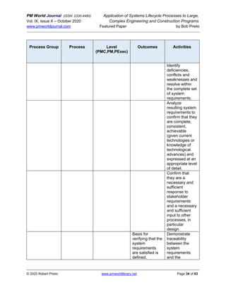 PM World Journal (ISSN: 2330-4480) Application of Systems Lifecycle Processes to Large,
Vol. IX, Issue X – October 2020 Complex Engineering and Construction Programs
www.pmworldjournal.com Featured Paper by Bob Prieto
© 2020 Robert Prieto www.pmworldlibrary.net Page 34 of 63
Process Group Process Level
(PMC,PM,PExec)
Outcomes Activities
Identify
deficiencies,
conflicts and
weaknesses and
resolve within
the complete set
of system
requirements.
Analyze
resulting system
requirements to
confirm that they
are complete,
consistent,
achievable
(given current
technologies or
knowledge of
technological
advances) and
expressed at an
appropriate level
of detail.
Confirm that
they are a
necessary and
sufficient
response to
stakeholder
requirements
and a necessary
and sufficient
input to other
processes, in
particular
design.
Basis for
verifying that the
system
requirements
are satisfied is
defined.
Demonstrate
traceability
between the
system
requirements
and the
 