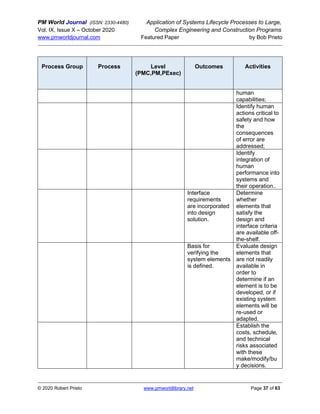 PM World Journal (ISSN: 2330-4480) Application of Systems Lifecycle Processes to Large,
Vol. IX, Issue X – October 2020 Complex Engineering and Construction Programs
www.pmworldjournal.com Featured Paper by Bob Prieto
© 2020 Robert Prieto www.pmworldlibrary.net Page 37 of 63
Process Group Process Level
(PMC,PM,PExec)
Outcomes Activities
human
capabilities;
Identify human
actions critical to
safety and how
the
consequences
of error are
addressed;
Identify
integration of
human
performance into
systems and
their operation..
Interface
requirements
are incorporated
into design
solution.
Determine
whether
elements that
satisfy the
design and
interface criteria
are available off-
the-shelf.
Basis for
verifying the
system elements
is defined.
Evaluate design
elements that
are not readily
available in
order to
determine if an
element is to be
developed, or if
existing system
elements will be
re-used or
adapted.
Establish the
costs, schedule,
and technical
risks associated
with these
make/modify/bu
y decisions.
 