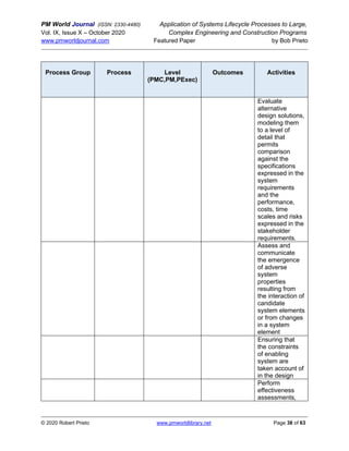 PM World Journal (ISSN: 2330-4480) Application of Systems Lifecycle Processes to Large,
Vol. IX, Issue X – October 2020 Complex Engineering and Construction Programs
www.pmworldjournal.com Featured Paper by Bob Prieto
© 2020 Robert Prieto www.pmworldlibrary.net Page 38 of 63
Process Group Process Level
(PMC,PM,PExec)
Outcomes Activities
Evaluate
alternative
design solutions,
modeling them
to a level of
detail that
permits
comparison
against the
specifications
expressed in the
system
requirements
and the
performance,
costs, time
scales and risks
expressed in the
stakeholder
requirements.
Assess and
communicate
the emergence
of adverse
system
properties
resulting from
the interaction of
candidate
system elements
or from changes
in a system
element
Ensuring that
the constraints
of enabling
system are
taken account of
in the design
Perform
effectiveness
assessments,
 