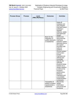 PM World Journal (ISSN: 2330-4480) Application of Systems Lifecycle Processes to Large,
Vol. IX, Issue X – October 2020 Complex Engineering and Construction Programs
www.pmworldjournal.com Featured Paper by Bob Prieto
© 2020 Robert Prieto www.pmworldlibrary.net Page 39 of 63
Process Group Process Level
(PMC,PM,PExec)
Outcomes Activities
trade-off
analyses and
risk analyses
that lead toward
realizing a
feasible,
effective, stable
and optimized
design.
Basis for the
integration of
system elements
is established.
Define and
document the
interfaces
between system
elements and at
the system
boundary with
external
systems.
Human-system
and human-
human
interfaces are
defined and
controlled
Specify the
selected
physical design
solution as a
design baseline
in terms of its
functions,
performance,
behavior,
interfaces and
unavoidable
implementation
constraints.
Traceability of
design to system
requirements is
established.
Record the
design
information
(structural and
functional
 
