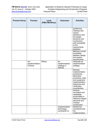 PM World Journal (ISSN: 2330-4480) Application of Systems Lifecycle Processes to Large,
Vol. IX, Issue X – October 2020 Complex Engineering and Construction Programs
www.pmworldjournal.com Featured Paper by Bob Prieto
© 2020 Robert Prieto www.pmworldlibrary.net Page 40 of 63
Process Group Process Level
(PMC,PM,PExec)
Outcomes Activities
partitioning,
interface and
control
definitions and
the design
decisions and
conclusions,
with traceability
to the
requirements
baseline)
Maintain mutual
traceability
between design
and system
requirements.
4.4
Implementation
Process
PExec An
implementation
strategy is
defined.
Generate an
implementation
strategy.
Develop
implementation
procedures,
fabrication
processes, tools
and equipment,
implementation
tolerances and
verification
uncertainties.
Achieve
consistent and
repeatable
producibility in
reference design
elements and
modular
construction
Implementation
technology
constraints on
Identify the
constraints that
the
implementation
 