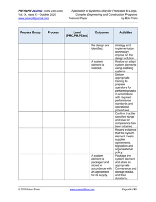 PM World Journal (ISSN: 2330-4480) Application of Systems Lifecycle Processes to Large,
Vol. IX, Issue X – October 2020 Complex Engineering and Construction Programs
www.pmworldjournal.com Featured Paper by Bob Prieto
© 2020 Robert Prieto www.pmworldlibrary.net Page 41 of 63
Process Group Process Level
(PMC,PM,PExec)
Outcomes Activities
the design are
identified.
strategy and
implementation
technology
impose on the
design solution.
A system
element is
realized.
Realize or adapt
system elements
using enabling
systems
Deliver
appropriate
training to
prepare
operators for
performing tasks
in accordance
with required
performance
standards and
operational
procedures
Confirm that the
specified range
and level of
competence has
been attained.
Record evidence
that the system
element meets
supplier
agreements,
legislation and
organizational
policy.
A system
element is
packaged and
stored in
accordance with
an agreement
for its supply.
Package the
system element
and store as
appropriate.
Conveyance and
storage media,
and their
durations,
 