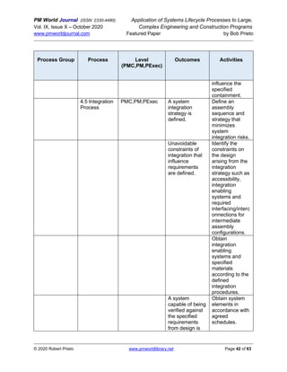 PM World Journal (ISSN: 2330-4480) Application of Systems Lifecycle Processes to Large,
Vol. IX, Issue X – October 2020 Complex Engineering and Construction Programs
www.pmworldjournal.com Featured Paper by Bob Prieto
© 2020 Robert Prieto www.pmworldlibrary.net Page 42 of 63
Process Group Process Level
(PMC,PM,PExec)
Outcomes Activities
influence the
specified
containment.
4.5 Integration
Process
PMC,PM,PExec A system
integration
strategy is
defined.
Define an
assembly
sequence and
strategy that
minimizes
system
integration risks.
Unavoidable
constraints of
integration that
influence
requirements
are defined.
Identify the
constraints on
the design
arising from the
integration
strategy such as
accessibility,
integration
enabling
systems and
required
interfacing/interc
onnections for
intermediate
assembly
configurations.
Obtain
integration
enabling
systems and
specified
materials
according to the
defined
integration
procedures.
A system
capable of being
verified against
the specified
requirements
from design is
Obtain system
elements in
accordance with
agreed
schedules.
 