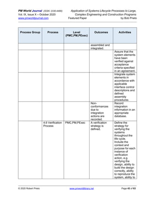 PM World Journal (ISSN: 2330-4480) Application of Systems Lifecycle Processes to Large,
Vol. IX, Issue X – October 2020 Complex Engineering and Construction Programs
www.pmworldjournal.com Featured Paper by Bob Prieto
© 2020 Robert Prieto www.pmworldlibrary.net Page 43 of 63
Process Group Process Level
(PMC,PM,PExec)
Outcomes Activities
assembled and
integrated.
Assure that the
system elements
have been
verified against
acceptance
criteria specified
in an agreement.
Integrate system
elements in
accordance with
applicable
interface control
descriptions and
defined
assembly
procedures
Non-
conformances
due to
integration
actions are
recorded.
Record
integration
information in an
appropriate
database.
4.6 Verification
Process
PMC,PM,PExec A verification
strategy is
defined.
Define the
strategy for
verifying the
systems
throughout the
life cycle.
Include the
context and
purpose for each
instance of
verification
action, e.g.
verifying the
design, ability to
build the design
correctly, ability
to reproduce the
system, ability to
 