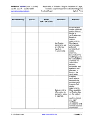 PM World Journal (ISSN: 2330-4480) Application of Systems Lifecycle Processes to Large,
Vol. IX, Issue X – October 2020 Complex Engineering and Construction Programs
www.pmworldjournal.com Featured Paper by Bob Prieto
© 2020 Robert Prieto www.pmworldlibrary.net Page 44 of 63
Process Group Process Level
(PMC,PM,PExec)
Outcomes Activities
correct a fault
arising, ability to
predict failures.
Define a
verification plan
based on
system
requirements.
Verification
constraints are
provided as
inputs to
requirements.
Identify and
communicate
potential
constraints on
design
decisions.
Ensure that the
enabling system
for verification is
available and
associated
facilities,
equipment and
operators are
prepared to
conduct the
verification.
Conduct
verification to
demonstrate
compliance to
the specified
design
requirements.
Data providing
information for
corrective action
is reported.
Make available
verification data
on the system.
Analyze, record
and report
verification,
discrepancy and
corrective action
information.
 