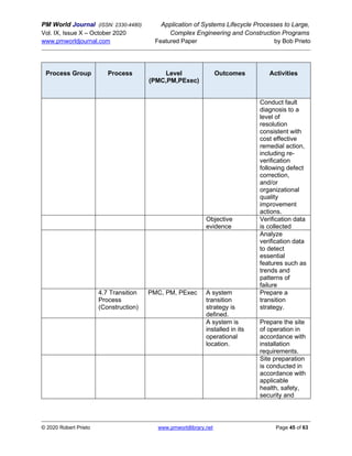 PM World Journal (ISSN: 2330-4480) Application of Systems Lifecycle Processes to Large,
Vol. IX, Issue X – October 2020 Complex Engineering and Construction Programs
www.pmworldjournal.com Featured Paper by Bob Prieto
© 2020 Robert Prieto www.pmworldlibrary.net Page 45 of 63
Process Group Process Level
(PMC,PM,PExec)
Outcomes Activities
Conduct fault
diagnosis to a
level of
resolution
consistent with
cost effective
remedial action,
including re-
verification
following defect
correction,
and/or
organizational
quality
improvement
actions.
Objective
evidence
Verification data
is collected
Analyze
verification data
to detect
essential
features such as
trends and
patterns of
failure
4.7 Transition
Process
(Construction)
PMC, PM, PExec A system
transition
strategy is
defined.
Prepare a
transition
strategy.
A system is
installed in its
operational
location.
Prepare the site
of operation in
accordance with
installation
requirements.
Site preparation
is conducted in
accordance with
applicable
health, safety,
security and
 