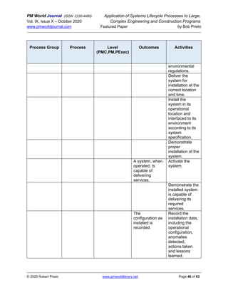 PM World Journal (ISSN: 2330-4480) Application of Systems Lifecycle Processes to Large,
Vol. IX, Issue X – October 2020 Complex Engineering and Construction Programs
www.pmworldjournal.com Featured Paper by Bob Prieto
© 2020 Robert Prieto www.pmworldlibrary.net Page 46 of 63
Process Group Process Level
(PMC,PM,PExec)
Outcomes Activities
environmental
regulations.
Deliver the
system for
installation at the
correct location
and time.
Install the
system in its
operational
location and
interfaced to its
environment
according to its
system
specification.
Demonstrate
proper
installation of the
system.
A system, when
operated, is
capable of
delivering
services.
Activate the
system.
Demonstrate the
installed system
is capable of
delivering its
required
services.
The
configuration as
installed is
recorded.
Record the
installation data,
including the
operational
configuration,
anomalies
detected,
actions taken
and lessons
learned.
 