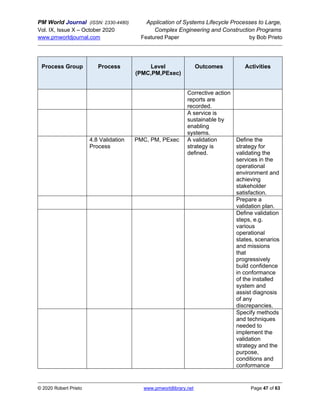 PM World Journal (ISSN: 2330-4480) Application of Systems Lifecycle Processes to Large,
Vol. IX, Issue X – October 2020 Complex Engineering and Construction Programs
www.pmworldjournal.com Featured Paper by Bob Prieto
© 2020 Robert Prieto www.pmworldlibrary.net Page 47 of 63
Process Group Process Level
(PMC,PM,PExec)
Outcomes Activities
Corrective action
reports are
recorded.
A service is
sustainable by
enabling
systems.
4.8 Validation
Process
PMC, PM, PExec A validation
strategy is
defined.
Define the
strategy for
validating the
services in the
operational
environment and
achieving
stakeholder
satisfaction.
Prepare a
validation plan.
Define validation
steps, e.g.
various
operational
states, scenarios
and missions
that
progressively
build confidence
in conformance
of the installed
system and
assist diagnosis
of any
discrepancies.
Specify methods
and techniques
needed to
implement the
validation
strategy and the
purpose,
conditions and
conformance
 