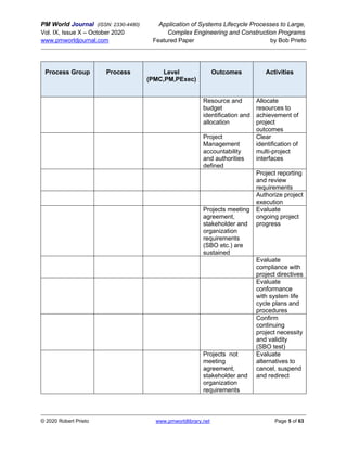 PM World Journal (ISSN: 2330-4480) Application of Systems Lifecycle Processes to Large,
Vol. IX, Issue X – October 2020 Complex Engineering and Construction Programs
www.pmworldjournal.com Featured Paper by Bob Prieto
© 2020 Robert Prieto www.pmworldlibrary.net Page 5 of 63
Process Group Process Level
(PMC,PM,PExec)
Outcomes Activities
Resource and
budget
identification and
allocation
Allocate
resources to
achievement of
project
outcomes
Project
Management
accountability
and authorities
defined
Clear
identification of
multi-project
interfaces
Project reporting
and review
requirements
Authorize project
execution
Projects meeting
agreement,
stakeholder and
organization
requirements
(SBO etc.) are
sustained
Evaluate
ongoing project
progress
Evaluate
compliance with
project directives
Evaluate
conformance
with system life
cycle plans and
procedures
Confirm
continuing
project necessity
and validity
(SBO test)
Projects not
meeting
agreement,
stakeholder and
organization
requirements
Evaluate
alternatives to
cancel, suspend
and redirect
 