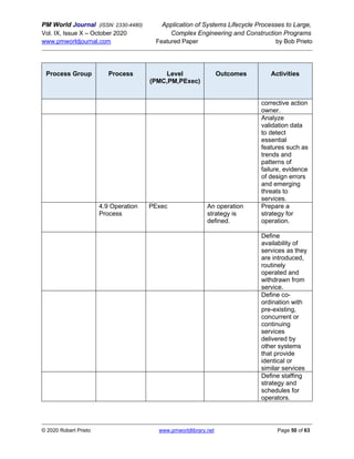 PM World Journal (ISSN: 2330-4480) Application of Systems Lifecycle Processes to Large,
Vol. IX, Issue X – October 2020 Complex Engineering and Construction Programs
www.pmworldjournal.com Featured Paper by Bob Prieto
© 2020 Robert Prieto www.pmworldlibrary.net Page 50 of 63
Process Group Process Level
(PMC,PM,PExec)
Outcomes Activities
corrective action
owner.
Analyze
validation data
to detect
essential
features such as
trends and
patterns of
failure, evidence
of design errors
and emerging
threats to
services.
4.9 Operation
Process
PExec An operation
strategy is
defined.
Prepare a
strategy for
operation.
Define
availability of
services as they
are introduced,
routinely
operated and
withdrawn from
service.
Define co-
ordination with
pre-existing,
concurrent or
continuing
services
delivered by
other systems
that provide
identical or
similar services
Define staffing
strategy and
schedules for
operators.
 