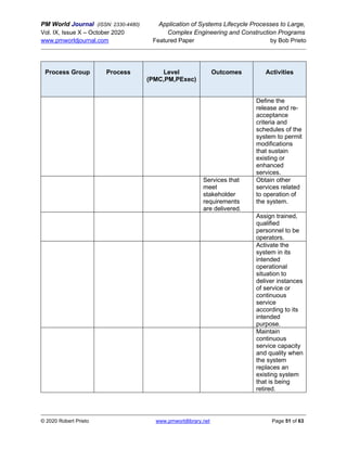 PM World Journal (ISSN: 2330-4480) Application of Systems Lifecycle Processes to Large,
Vol. IX, Issue X – October 2020 Complex Engineering and Construction Programs
www.pmworldjournal.com Featured Paper by Bob Prieto
© 2020 Robert Prieto www.pmworldlibrary.net Page 51 of 63
Process Group Process Level
(PMC,PM,PExec)
Outcomes Activities
Define the
release and re-
acceptance
criteria and
schedules of the
system to permit
modifications
that sustain
existing or
enhanced
services.
Services that
meet
stakeholder
requirements
are delivered.
Obtain other
services related
to operation of
the system.
Assign trained,
qualified
personnel to be
operators.
Activate the
system in its
intended
operational
situation to
deliver instances
of service or
continuous
service
according to its
intended
purpose.
Maintain
continuous
service capacity
and quality when
the system
replaces an
existing system
that is being
retired.
 