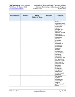 PM World Journal (ISSN: 2330-4480) Application of Systems Lifecycle Processes to Large,
Vol. IX, Issue X – October 2020 Complex Engineering and Construction Programs
www.pmworldjournal.com Featured Paper by Bob Prieto
© 2020 Robert Prieto www.pmworldlibrary.net Page 52 of 63
Process Group Process Level
(PMC,PM,PExec)
Outcomes Activities
During a
specified period
of changeover or
concurrent
operation,
manage the
transfer of
services so that
continuing
conformance to
stakeholder
needs is
achieved.
Consume
materials, as
required, to
sustain the
services.
Monitor
operation to
ensure that the
system is
operated in
accordance with
the operations
plans, in a safe
manner and
compliant with
legislated
guidelines
concerning
occupational
safety and
environmental
protection.
Monitor the
system
operation to
confirm that
service
performance is
within
 
