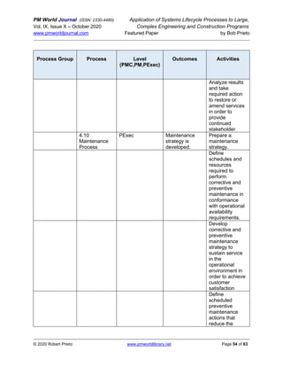 PM World Journal (ISSN: 2330-4480) Application of Systems Lifecycle Processes to Large,
Vol. IX, Issue X – October 2020 Complex Engineering and Construction Programs
www.pmworldjournal.com Featured Paper by Bob Prieto
© 2020 Robert Prieto www.pmworldlibrary.net Page 54 of 63
Process Group Process Level
(PMC,PM,PExec)
Outcomes Activities
Analyze results
and take
required action
to restore or
amend services
in order to
provide
continued
stakeholder
4.10
Maintenance
Process
PExec Maintenance
strategy is
developed.
Prepare a
maintenance
strategy.
Define
schedules and
resources
required to
perform
corrective and
preventive
maintenance in
conformance
with operational
availability
requirements.
Develop
corrective and
preventive
maintenance
strategy to
sustain service
in the
operational
environment in
order to achieve
customer
satisfaction
Define
scheduled
preventive
maintenance
actions that
reduce the
 