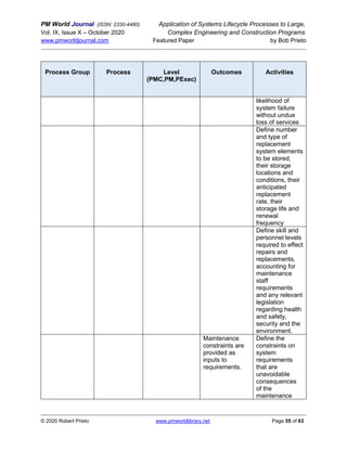PM World Journal (ISSN: 2330-4480) Application of Systems Lifecycle Processes to Large,
Vol. IX, Issue X – October 2020 Complex Engineering and Construction Programs
www.pmworldjournal.com Featured Paper by Bob Prieto
© 2020 Robert Prieto www.pmworldlibrary.net Page 55 of 63
Process Group Process Level
(PMC,PM,PExec)
Outcomes Activities
likelihood of
system failure
without undue
loss of services
Define number
and type of
replacement
system elements
to be stored,
their storage
locations and
conditions, their
anticipated
replacement
rate, their
storage life and
renewal
frequency
Define skill and
personnel levels
required to effect
repairs and
replacements,
accounting for
maintenance
staff
requirements
and any relevant
legislation
regarding health
and safety,
security and the
environment.
Maintenance
constraints are
provided as
inputs to
requirements.
Define the
constraints on
system
requirements
that are
unavoidable
consequences
of the
maintenance
 