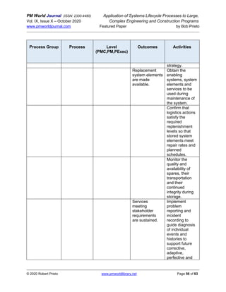 PM World Journal (ISSN: 2330-4480) Application of Systems Lifecycle Processes to Large,
Vol. IX, Issue X – October 2020 Complex Engineering and Construction Programs
www.pmworldjournal.com Featured Paper by Bob Prieto
© 2020 Robert Prieto www.pmworldlibrary.net Page 56 of 63
Process Group Process Level
(PMC,PM,PExec)
Outcomes Activities
strategy.
Replacement
system elements
are made
available.
Obtain the
enabling
systems, system
elements and
services to be
used during
maintenance of
the system.
Confirm that
logistics actions
satisfy the
required
replenishment
levels so that
stored system
elements meet
repair rates and
planned
schedules.
Monitor the
quality and
availability of
spares, their
transportation
and their
continued
integrity during
storage.
Services
meeting
stakeholder
requirements
are sustained.
Implement
problem
reporting and
incident
recording to
guide diagnosis
of individual
events and
histories to
support future
corrective,
adaptive,
perfective and
 