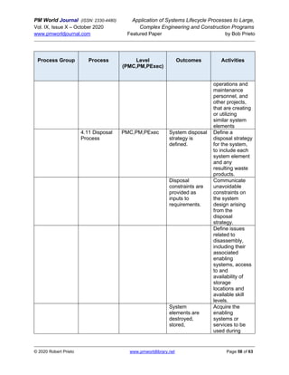 PM World Journal (ISSN: 2330-4480) Application of Systems Lifecycle Processes to Large,
Vol. IX, Issue X – October 2020 Complex Engineering and Construction Programs
www.pmworldjournal.com Featured Paper by Bob Prieto
© 2020 Robert Prieto www.pmworldlibrary.net Page 58 of 63
Process Group Process Level
(PMC,PM,PExec)
Outcomes Activities
operations and
maintenance
personnel, and
other projects,
that are creating
or utilizing
similar system
elements
4.11 Disposal
Process
PMC,PM,PExec System disposal
strategy is
defined.
Define a
disposal strategy
for the system,
to include each
system element
and any
resulting waste
products.
Disposal
constraints are
provided as
inputs to
requirements.
Communicate
unavoidable
constraints on
the system
design arising
from the
disposal
strategy.
Define issues
related to
disassembly,
including their
associated
enabling
systems, access
to and
availability of
storage
locations and
available skill
levels.
System
elements are
destroyed,
stored,
Acquire the
enabling
systems or
services to be
used during
 