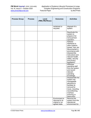 PM World Journal (ISSN: 2330-4480) Application of Systems Lifecycle Processes to Large,
Vol. IX, Issue X – October 2020 Complex Engineering and Construction Programs
www.pmworldjournal.com Featured Paper by Bob Prieto
© 2020 Robert Prieto www.pmworldlibrary.net Page 59 of 63
Process Group Process Level
(PMC,PM,PExec)
Outcomes Activities
reclaimed or
recycled.
disposal of a
system.
Deactivate the
system to
prepare it for
removal from
operation.
Address
interfaces to
other systems
(power, fuel, are
disconnected in
accordance with
disassembly
instructions and
relevant health,
safety, security
and privacy
legislation)
Withdraw
operating staff
from the system
and record
relevant
operating
knowledge.
Disassemble the
system into
manageable
elements to
facilitate its
removal for
reuse, recycling,
reconditioning,
overhaul,
archiving or
destruction.
Environment is
returned to its
original or an
agreed state.
Remove the
system from the
operational
environment for
 