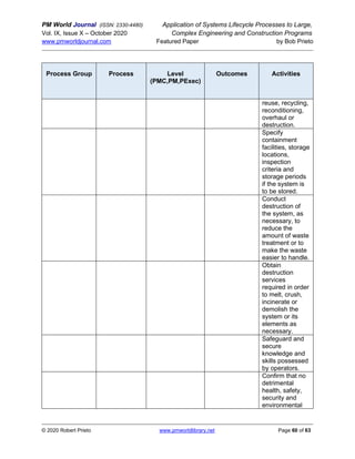 PM World Journal (ISSN: 2330-4480) Application of Systems Lifecycle Processes to Large,
Vol. IX, Issue X – October 2020 Complex Engineering and Construction Programs
www.pmworldjournal.com Featured Paper by Bob Prieto
© 2020 Robert Prieto www.pmworldlibrary.net Page 60 of 63
Process Group Process Level
(PMC,PM,PExec)
Outcomes Activities
reuse, recycling,
reconditioning,
overhaul or
destruction.
Specify
containment
facilities, storage
locations,
inspection
criteria and
storage periods
if the system is
to be stored.
Conduct
destruction of
the system, as
necessary, to
reduce the
amount of waste
treatment or to
make the waste
easier to handle.
Obtain
destruction
services
required in order
to melt, crush,
incinerate or
demolish the
system or its
elements as
necessary.
Safeguard and
secure
knowledge and
skills possessed
by operators.
Confirm that no
detrimental
health, safety,
security and
environmental
 