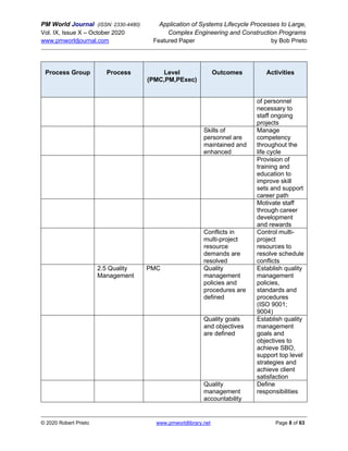 PM World Journal (ISSN: 2330-4480) Application of Systems Lifecycle Processes to Large,
Vol. IX, Issue X – October 2020 Complex Engineering and Construction Programs
www.pmworldjournal.com Featured Paper by Bob Prieto
© 2020 Robert Prieto www.pmworldlibrary.net Page 8 of 63
Process Group Process Level
(PMC,PM,PExec)
Outcomes Activities
of personnel
necessary to
staff ongoing
projects
Skills of
personnel are
maintained and
enhanced
Manage
competency
throughout the
life cycle
Provision of
training and
education to
improve skill
sets and support
career path
Motivate staff
through career
development
and rewards
Conflicts in
multi-project
resource
demands are
resolved
Control multi-
project
resources to
resolve schedule
conflicts
2.5 Quality
Management
PMC Quality
management
policies and
procedures are
defined
Establish quality
management
policies,
standards and
procedures
(ISO 9001;
9004)
Quality goals
and objectives
are defined
Establish quality
management
goals and
objectives to
achieve SBO,
support top level
strategies and
achieve client
satisfaction
Quality
management
accountability
Define
responsibilities
 