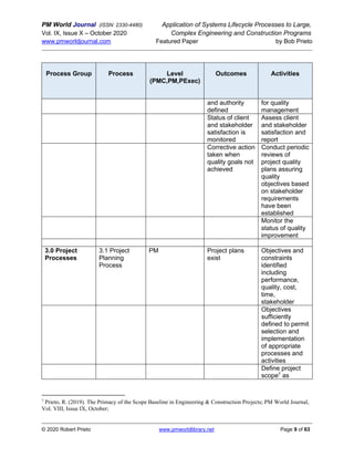 PM World Journal (ISSN: 2330-4480) Application of Systems Lifecycle Processes to Large,
Vol. IX, Issue X – October 2020 Complex Engineering and Construction Programs
www.pmworldjournal.com Featured Paper by Bob Prieto
© 2020 Robert Prieto www.pmworldlibrary.net Page 9 of 63
Process Group Process Level
(PMC,PM,PExec)
Outcomes Activities
and authority
defined
for quality
management
Status of client
and stakeholder
satisfaction is
monitored
Assess client
and stakeholder
satisfaction and
report
Corrective action
taken when
quality goals not
achieved
Conduct periodic
reviews of
project quality
plans assuring
quality
objectives based
on stakeholder
requirements
have been
established
Monitor the
status of quality
improvement
3.0 Project
Processes
3.1 Project
Planning
Process
PM Project plans
exist
Objectives and
constraints
identified
including
performance,
quality, cost,
time,
stakeholder
Objectives
sufficiently
defined to permit
selection and
implementation
of appropriate
processes and
activities
Define project
scope7
as
7
Prieto, R. (2019). The Primacy of the Scope Baseline in Engineering & Construction Projects; PM World Journal,
Vol. VIII, Issue IX, October;
 