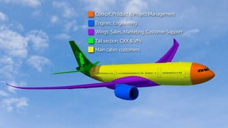 A Product development cycle design (WIP)