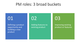 PM roles: 3 broad buckets
Defining a product
opportunity and
building a new
product
01
Adding features to
existing product
02
Improving existing
product or features
03
 